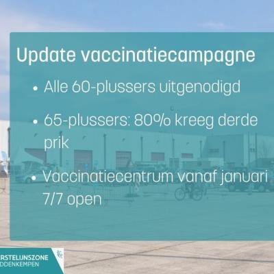 Vaccinaties verlopen vlot in onze eerstelijnszone!